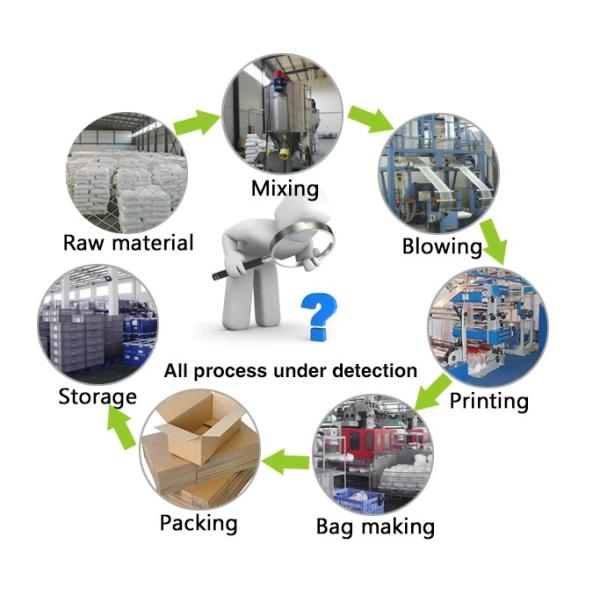 hospital disposable use pva material fabric water soluble plastic bag, Water Soluble Laundry Bag/Folding Washing Laundry