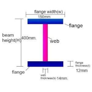 China Standard TP270 Titanium Beam Grade Gr7 Structural I Beam factory
