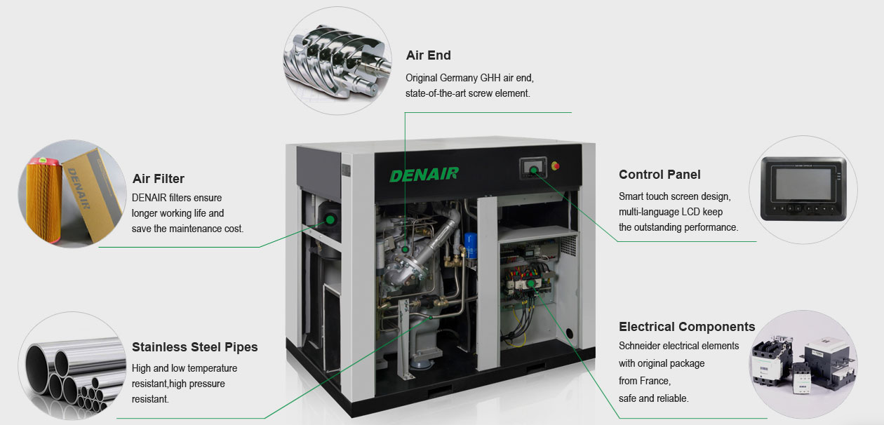 Out RP2-1/2 Inch 132kw 26.95m3/Min Oil Free Screw Air Compressor