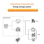 High Capacity LFP-280Ah Battery Energy Storage System 150kw 100kw 200kwh 500kw