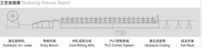 New white and blue semi circle metal gutter roll forming machine / steel rain gutter roll forming machine