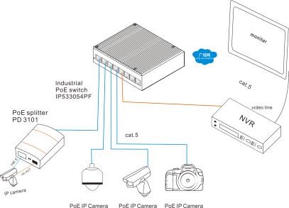 8 Port 1000Base-TX Duplex Fiber Industrial Ethernet Switch MSG1008P