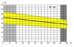 Industrial Tubular Screw Conveyor Safety Customized Screw Length Maintenance -
