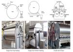 SUS304 40-70kg/h Roller Drying Machine For Viscous Material