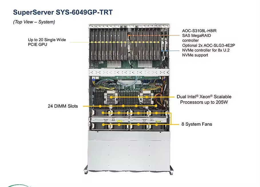 Intel 6252/24C/48T Processor Supermicro SuperServer 6049GP-TRT SYS-6049GP-TRT Rack Server