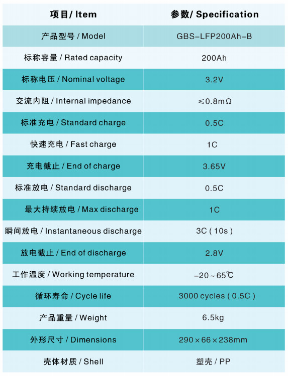 High Capacity LiFePO4 12V 200ah-B Battery Pack for off-Grid Solar Power System