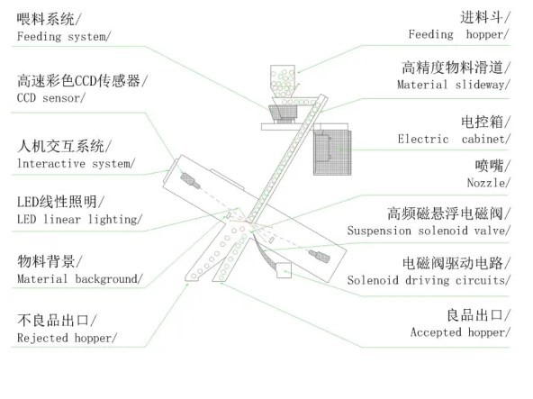 Intelligent Almond Color Sorter Nut Color Sorting Machine Colour Sorter