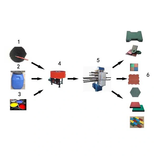 Factory Direct Sale Popular Rubber Tile Making Press Machine