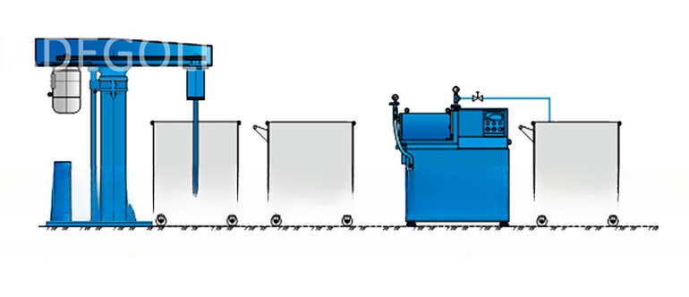 Lab Use Bead Mill/Sand Mill (ZM1.4 Series)