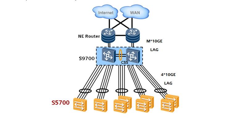 S5700-EI application 2.jpg