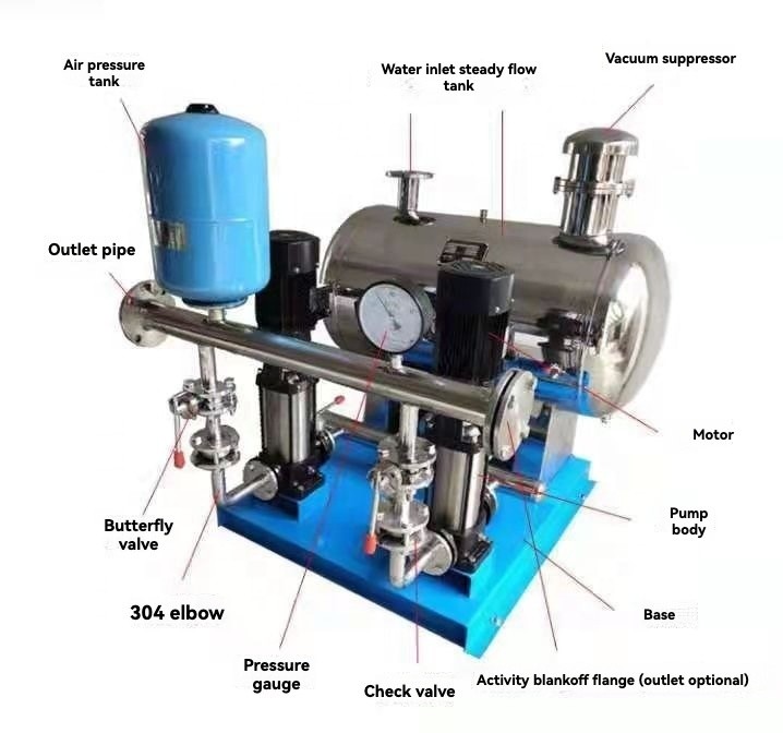 Non-negative Pressure Secondary Water Supply Equipment For Domestic Water Use In High-rise Buildings