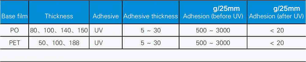 UV Resistant Tape Semiconductor Consumables UV Dicing Tape