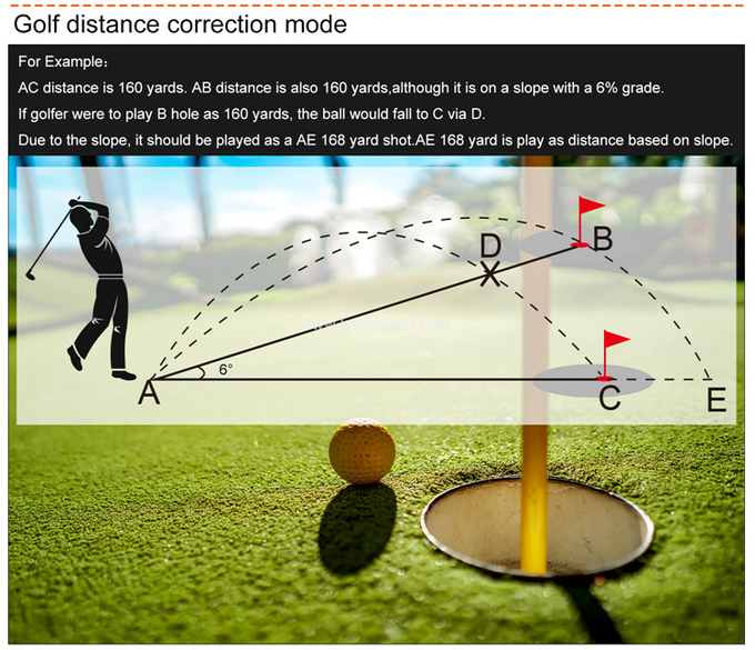 kaemeasu Hunting Laser Rangefinder Rechargeable Golf Telescope Angle Measuring Distance Meter D800