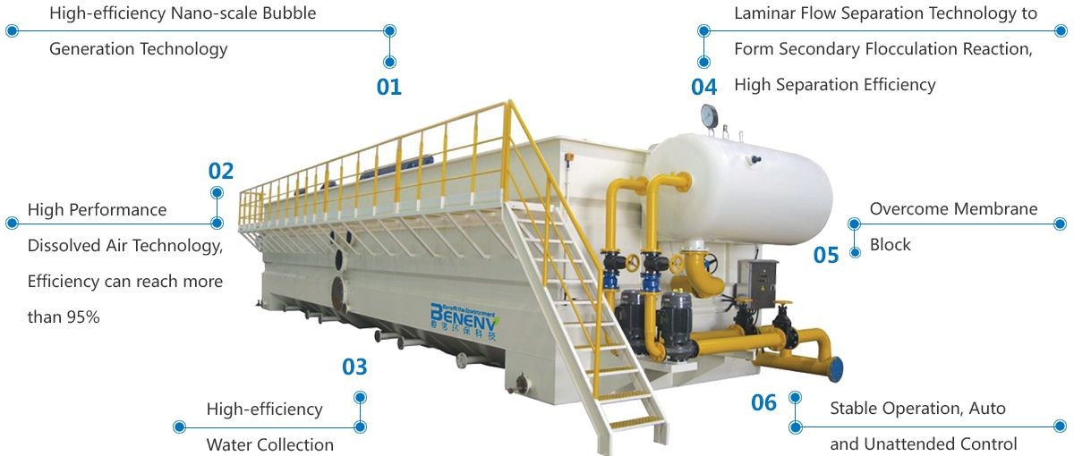 DAF Flotation Systems Enhanced Separation Mechanisms DAF Unit Wastewater Treatment