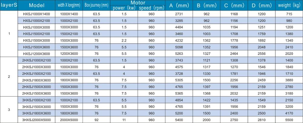 Electric Powder Screening Equipment Square Tumbler Vibrating Screen
