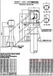 Marine tail tip venting cap FKM-100A CB/T3594-94, FKM-150A CB/T3594-94