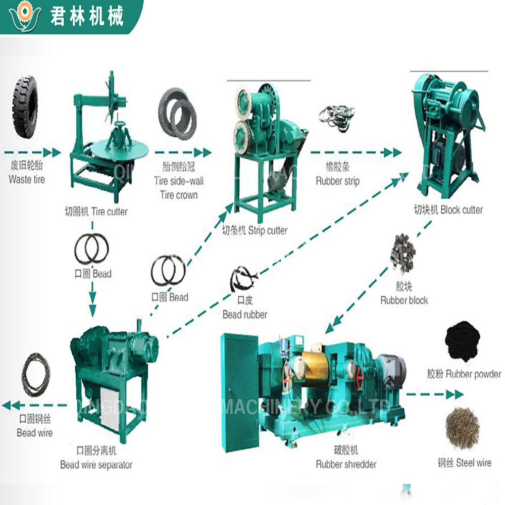 5.5kW Waste Tire Strip Cutting Machine / Tyre Strip Cutter Customized Voltage