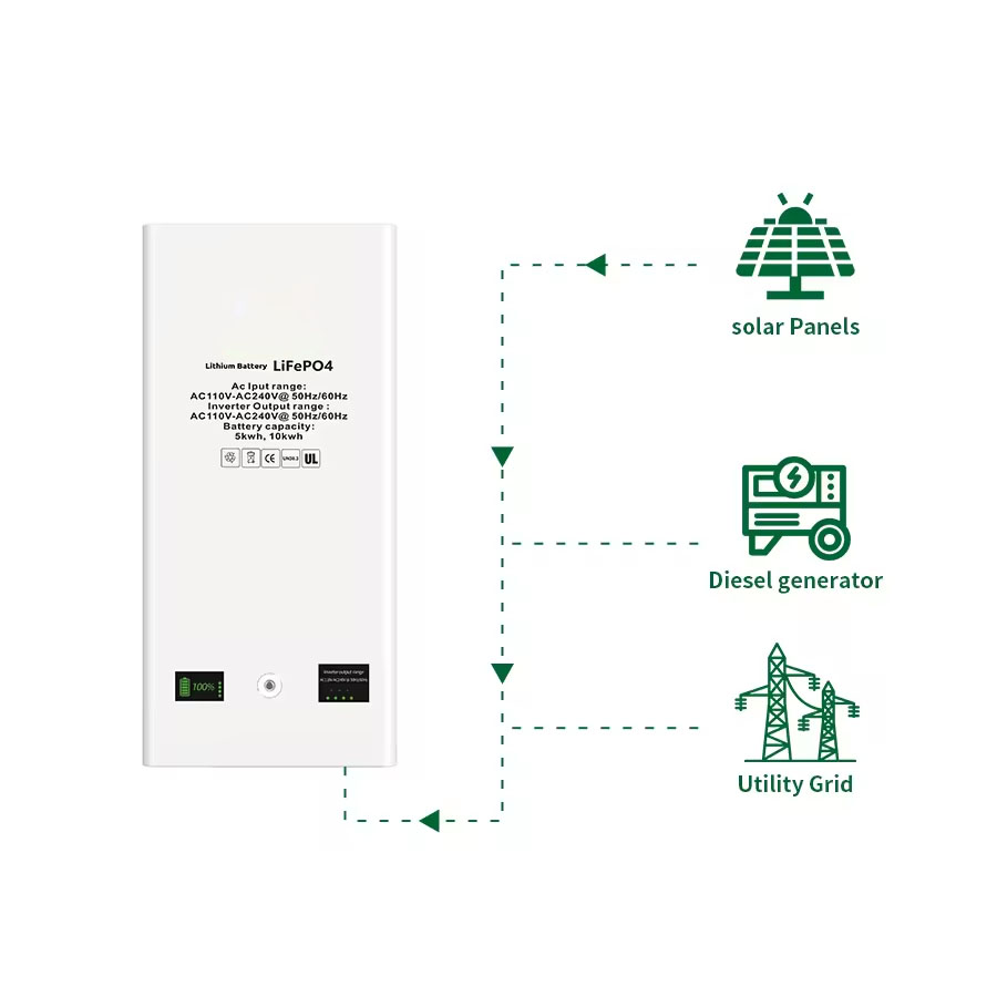 51.2V 200Ah Solar Energy Storage Battery System With Built-In Inverter For Solar Power Applications