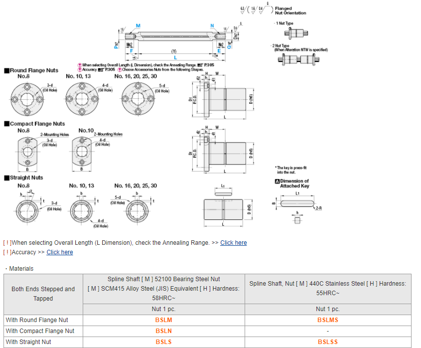 MISUMI Ball Splines -Both Ends Stepped Tapped Series BSLSS13L-[60-390/1]-F[2-50/1]-E[2-50/1]-P[6 8 10]-Q[6 8 10]-M[3 4 5 6] Condition 100% Original
