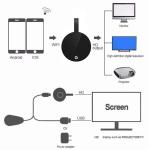 WMV AVS Realtek 8188 WIFI Display Dongle Chromecast Miracast Airplay