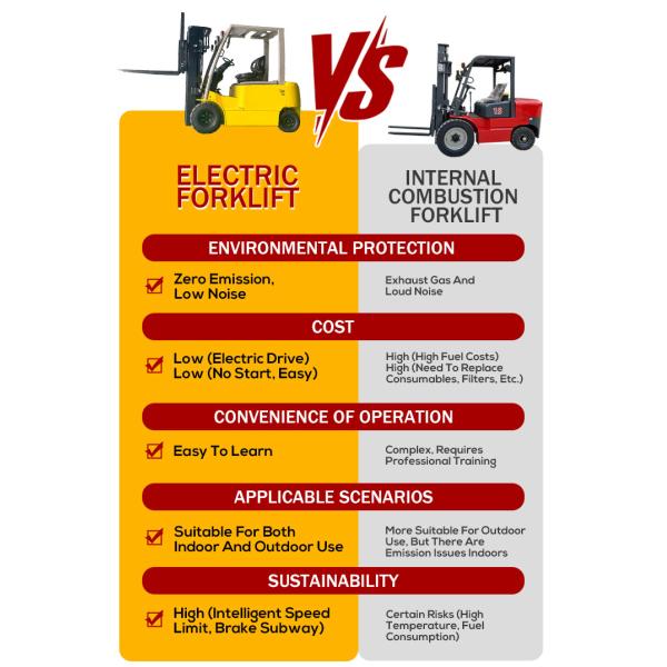 Small 1.5 Tons 2 Tons 3 Tons Montacargas Self Loading Portable Forklift Electric Stacker