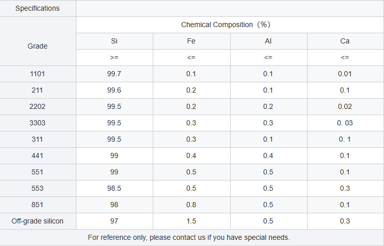 High Quality Silicon Metal for Semiconductors