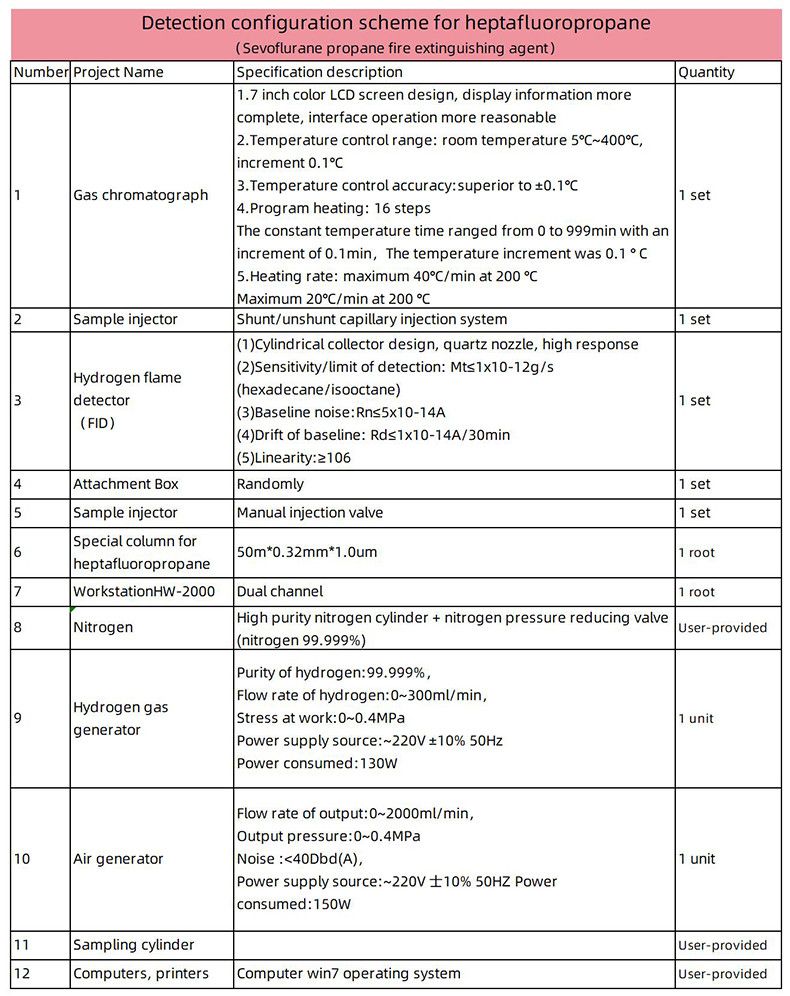 Detection Configuration Scheme For Heptafluoropropane By Gas Chromatography Instrument