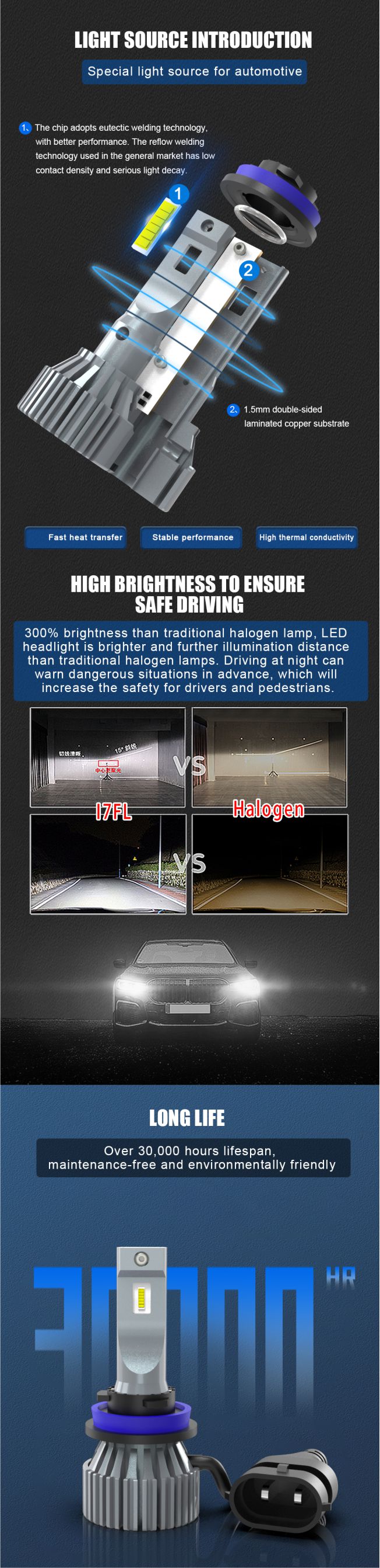 Small H11 Fanless LED Headlight Bulb Waterproof 4800LM 50W Fit Mazda Ford