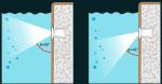 B4SL0616 B4SL0618 Symmetrical or Asymmetrical Wall Recessed Linear LED Fountain