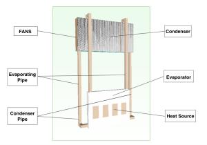 China OEM Custom Teraphase – 2 phases Heat Transition Cooling Solution factory