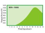 WH-1000 Wind Turbine