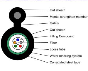 China Outdoor Fiber Optical Cable 2-24 Cores GYXTC8S Figure 8 Central Tube factory