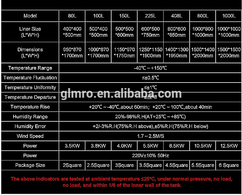 High Low Temperature Fast Change Test Chamber For Lab Apparatus
