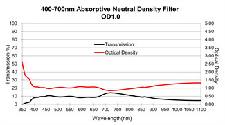 25.4mm Optical Glass Filters 50 Scratch Dig Absorptive Neutral Density Filter