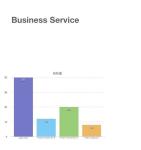 Business Service as the core of Fisc industrial service and components