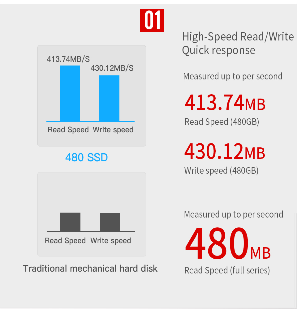480GB SSD Solid State Drive