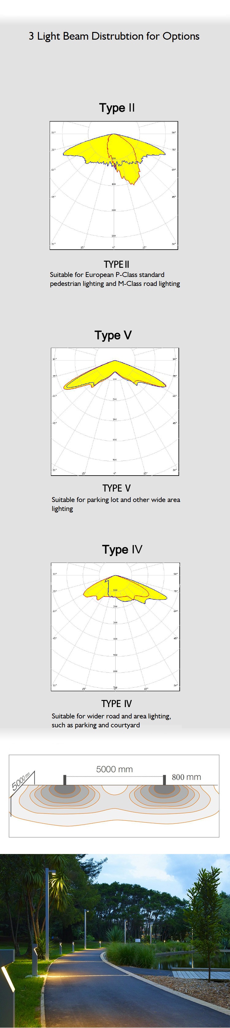 3 different light distribution for options for 10W Square bollard lights
