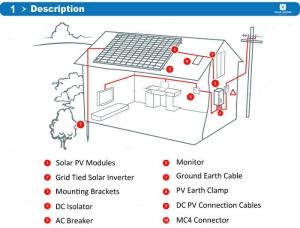 China IP65 Ingress Protection Residential Solar Power Systems RS232 Communication Port factory