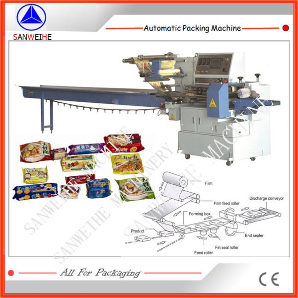 China Shrink Wrap Packing Machine for Glass and Plastic Packaging Material Shrink Package Shape 1800mm X 900mm X 1500mm Size factory