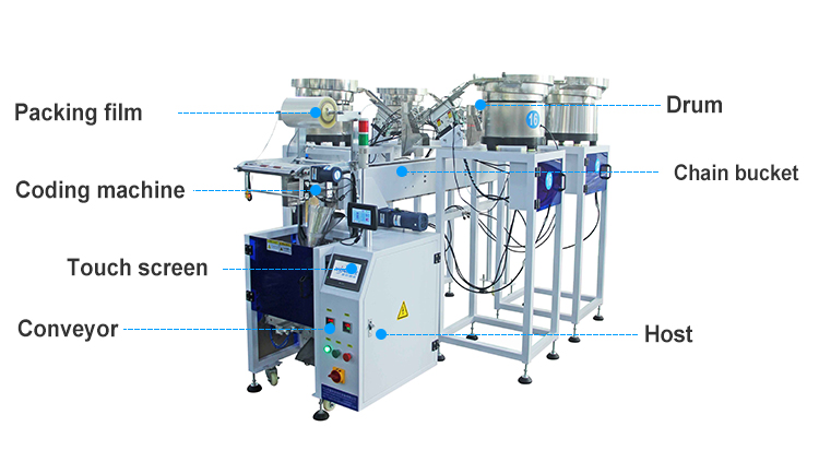 15 Years of Experience Factory Automatic Packing Equipment for Packing Hardware Accessories and Bathroom Accessories