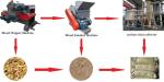 6mm sawdust pallet machine Wood Chipper Crusher for pellets,Wood Waste Recycling