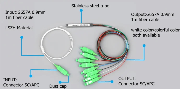 2 Core Mini 1X2 1X16 PLC Fiber Splitter in SC/FC/LC/ST APC UPC Mini UPC Fiber Plc Splitter