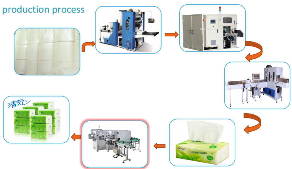 ZODE Factory Production Line V/N Folding Automatic Tissue Paper Facial Tissue Making Machine