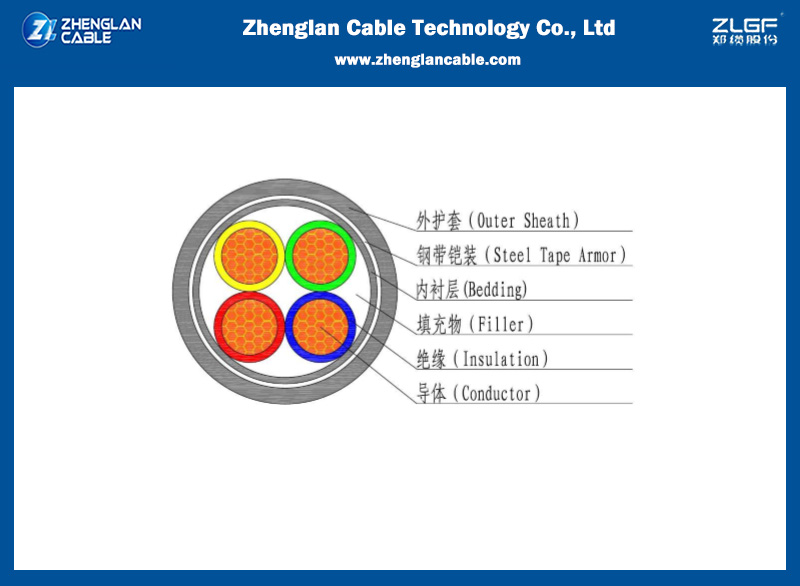 1kv XLPE insulated LSOH fire resistant flame retardant cable 4x16sqmm