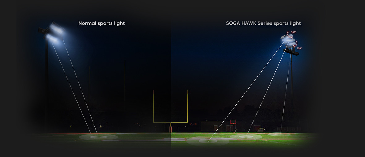 1200W Lights Basketball Stadium High Lumen Large Area Outdoor Lighting ROHS