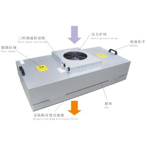 Super Thin HEPA Filter FFU , Fan Filter Unit With HEPA Filter