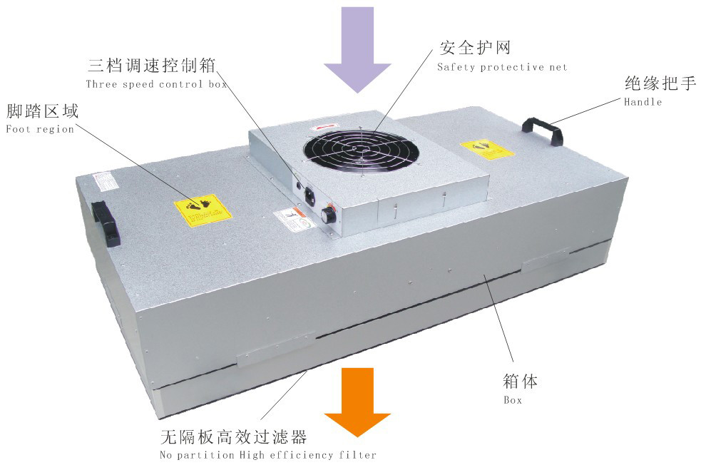 Direct Current Two Fans DC Fan Filter Unit FFU for Cleanroom