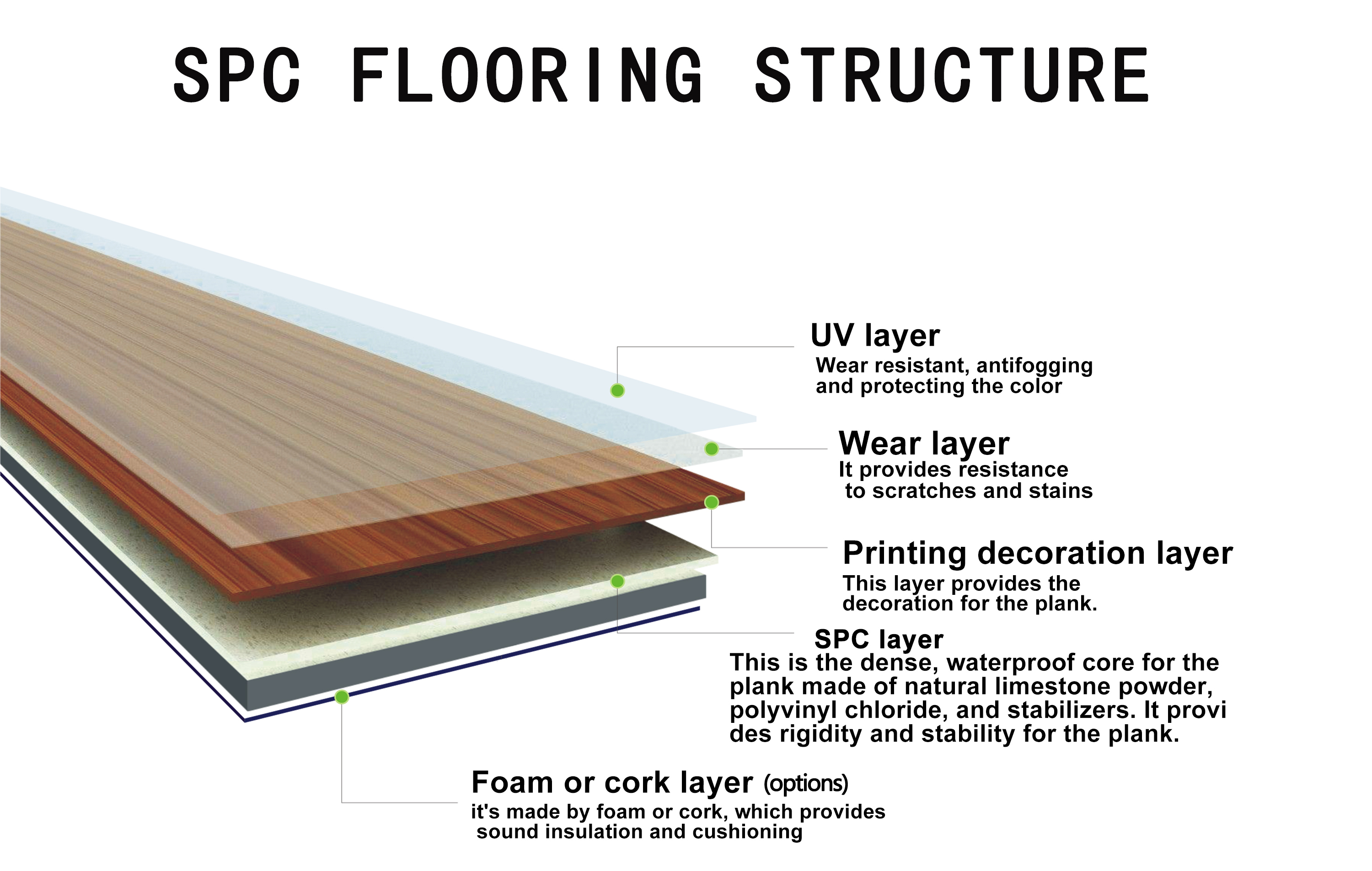 Moistureproof SPC Flooring Vinyl Plank 4mm 5mm 6mm 7mm 8mm Thickness Modern Design