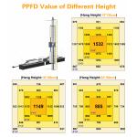 640W LED Toplighting Grow Light High Value High Efficacy Greenhouse Supplemental
