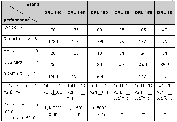 Lead Blast Furnace Refractory Brick with 0.2-0.4% CaO Content and Common Refractoriness